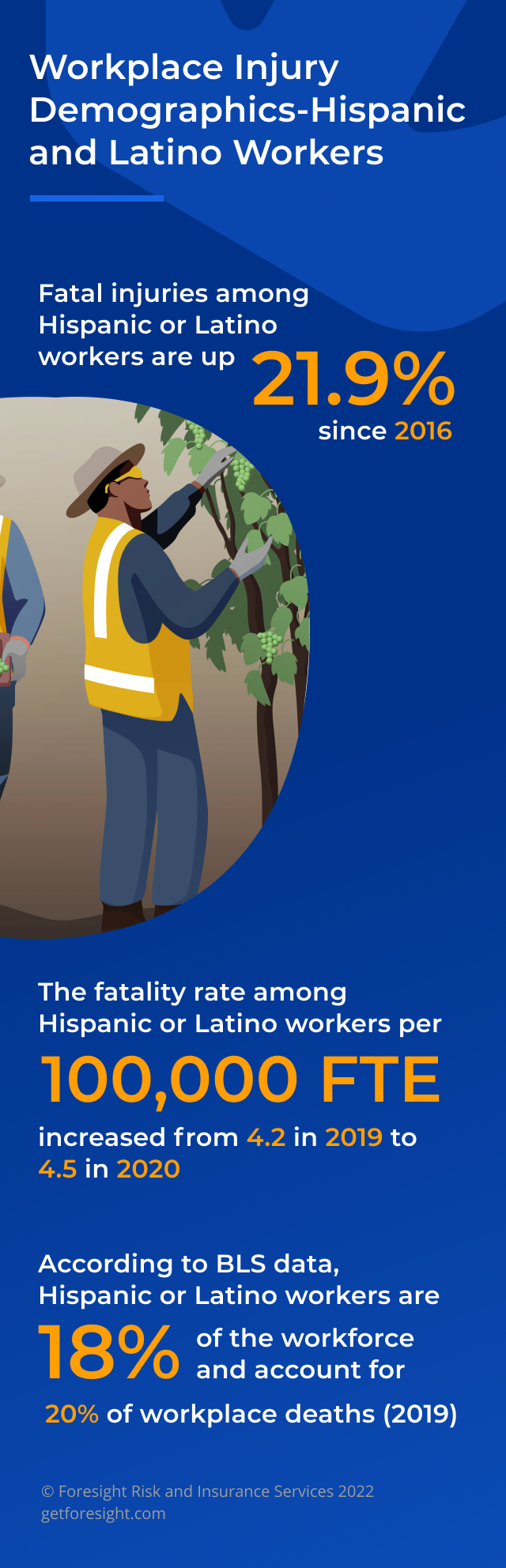 Workplace Injury Demographics - Hispanic and Latino Workers