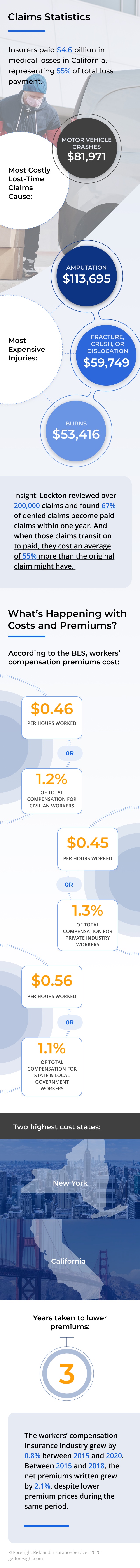 Claims Statistics