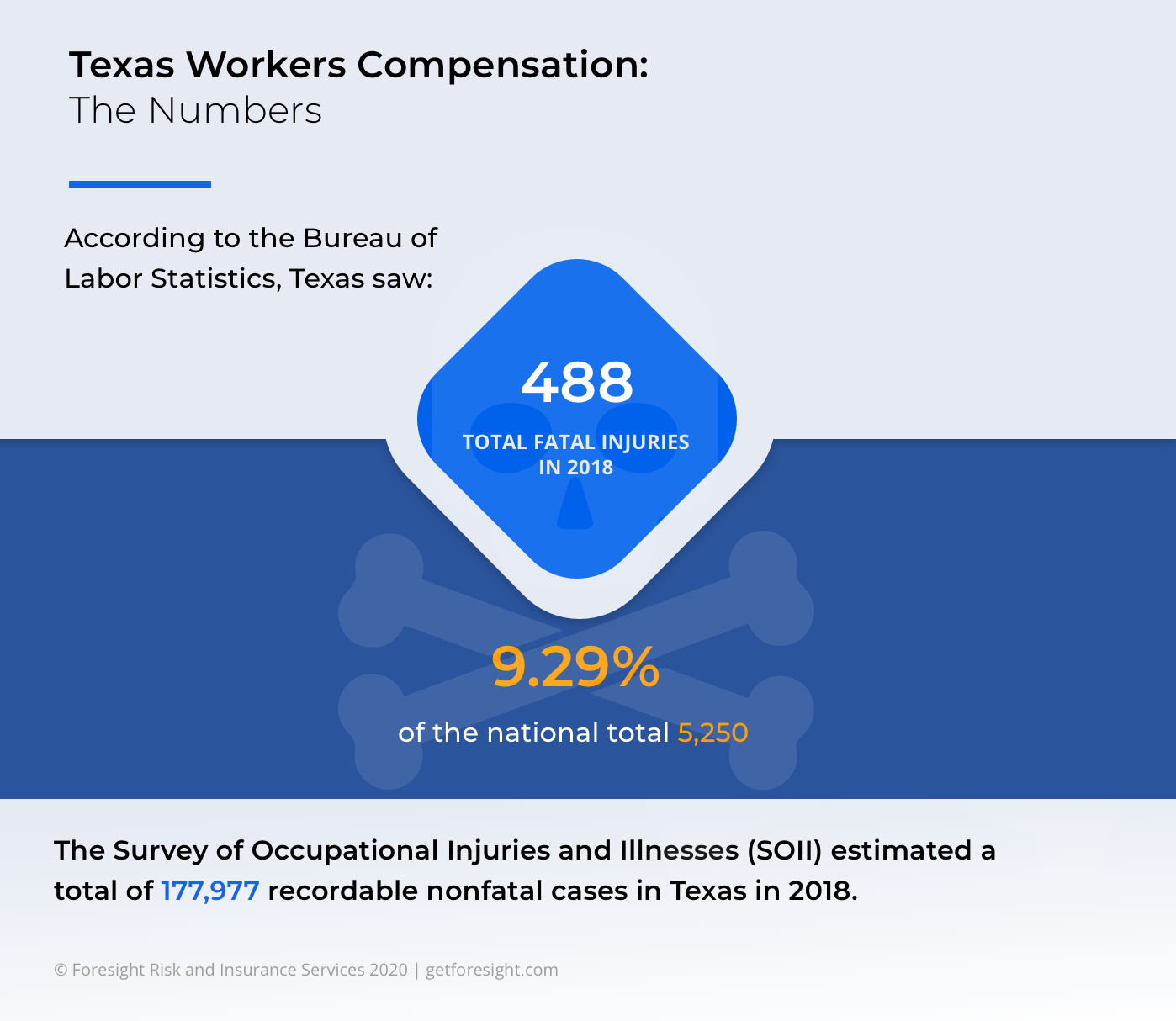 2020 Guide to Texas Workers Compensation Stats Foresight