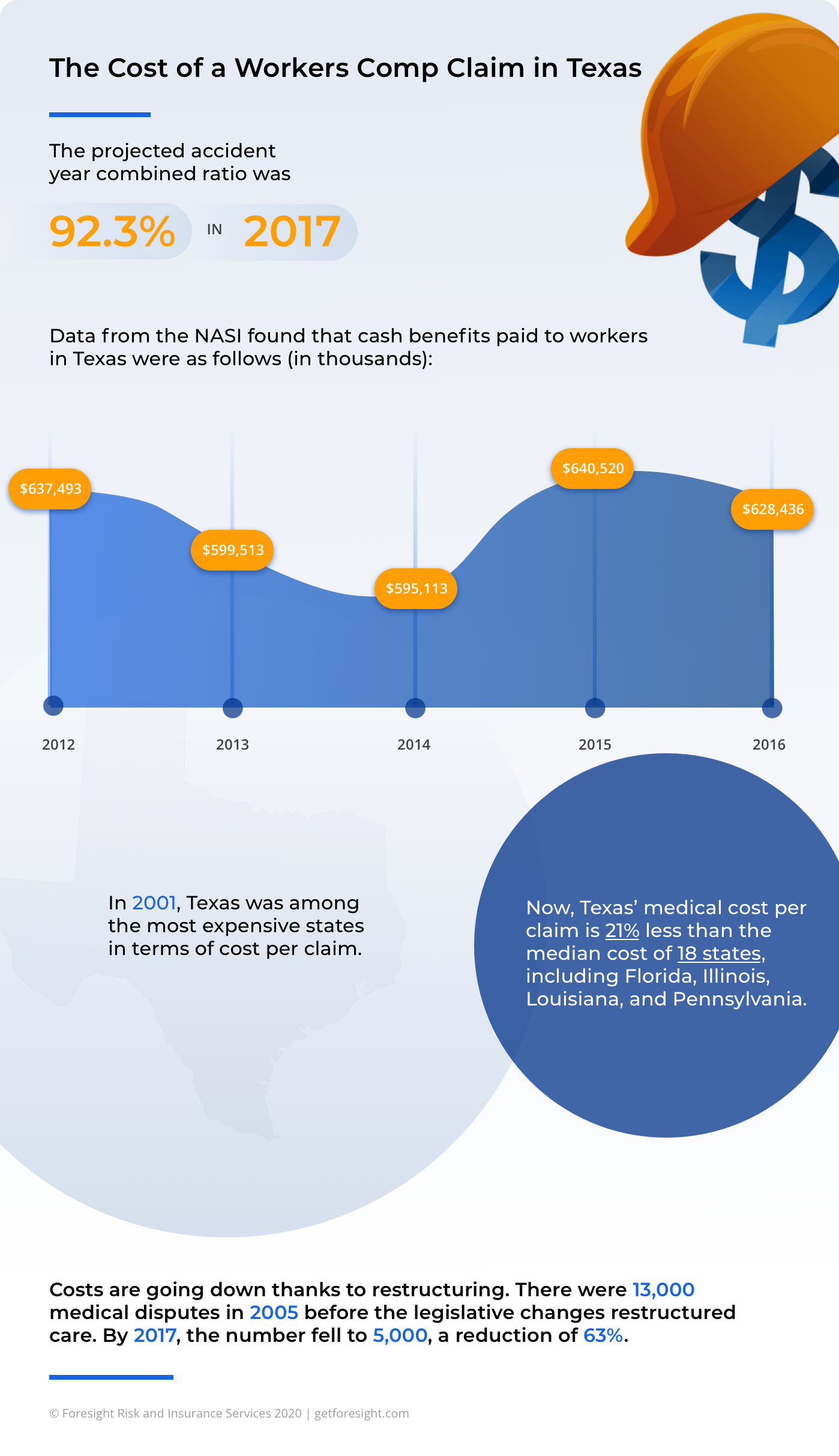 Desktop The Cost Of A Workers Comp Claim In Texas