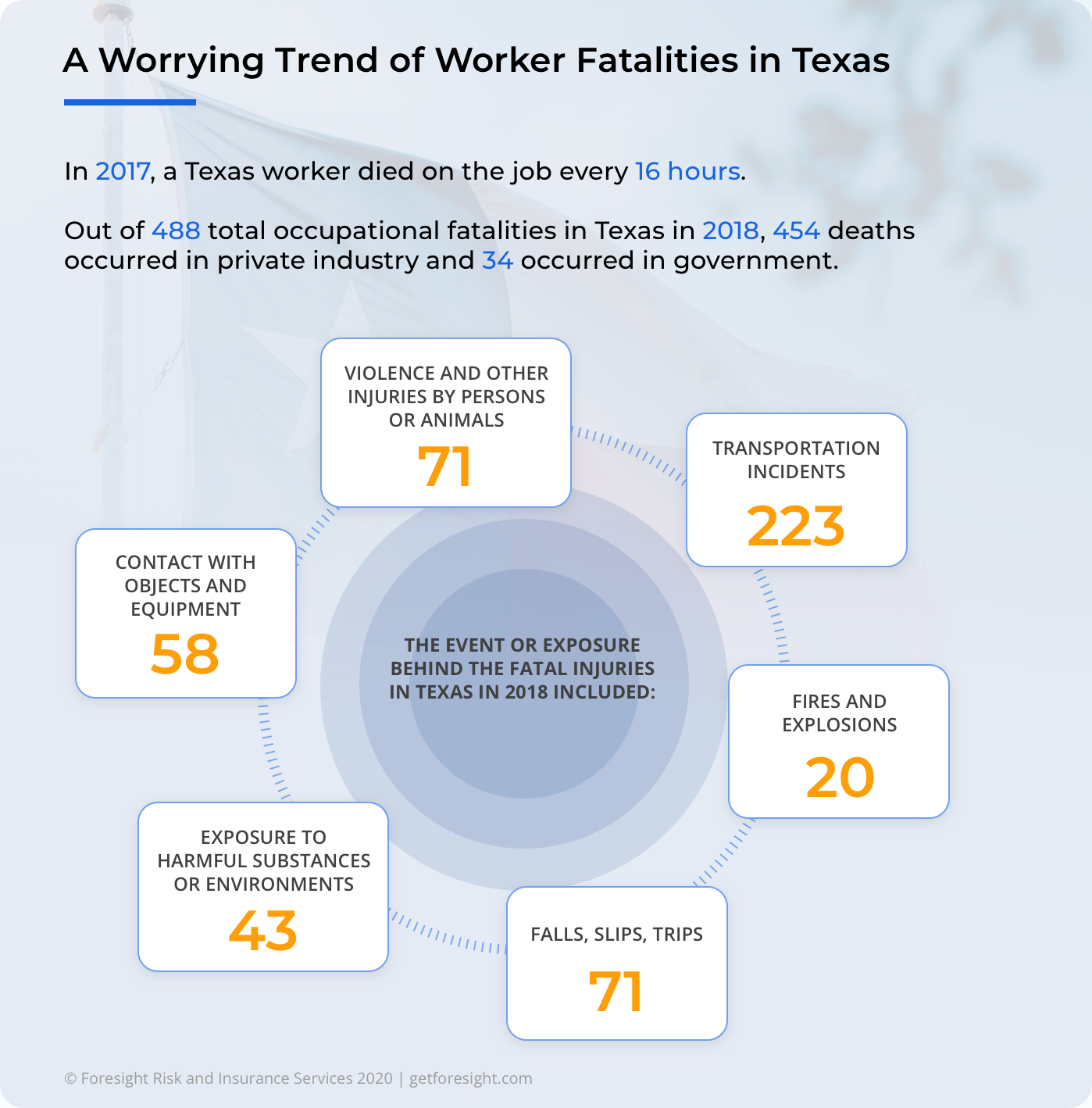 Desktop A Worrying Trend Of Worker