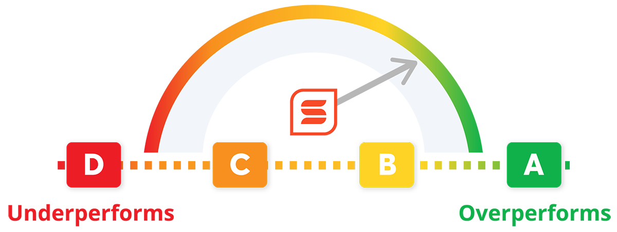 Safesite Score