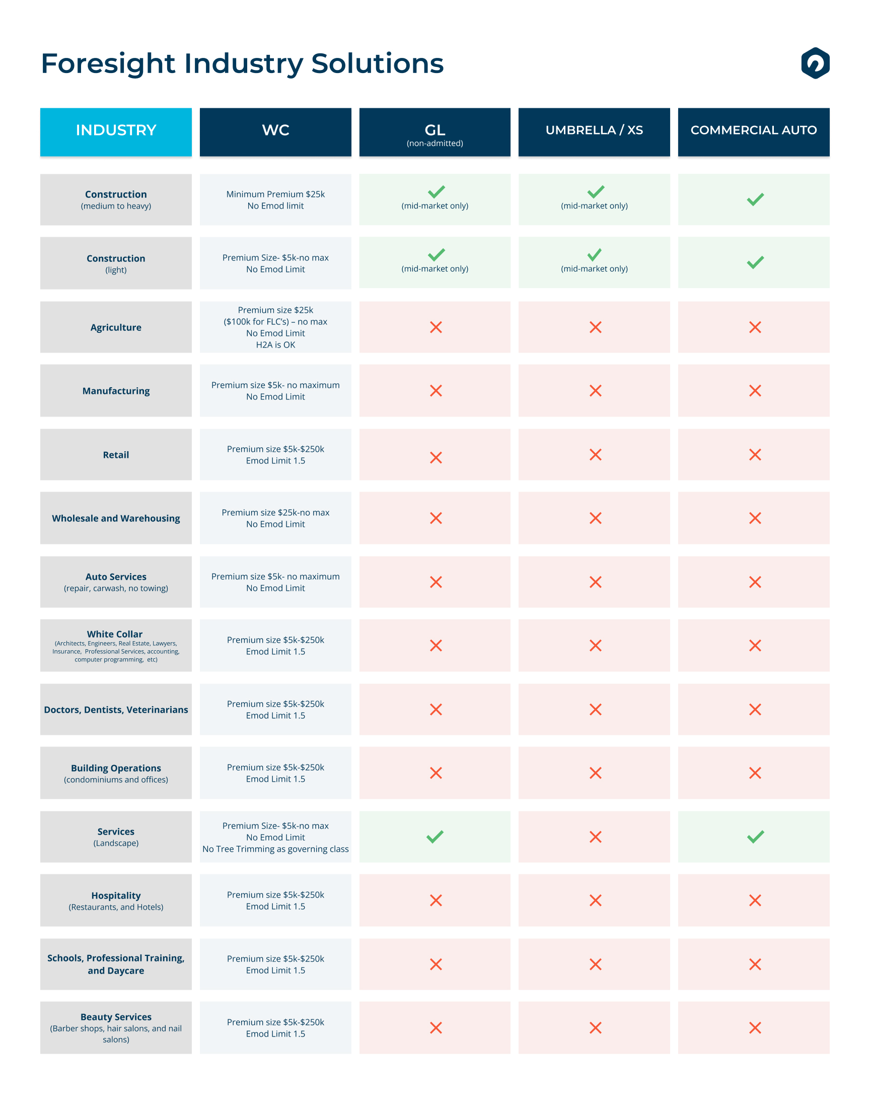 250724 Appetite Graphic 1 Foresight appetite